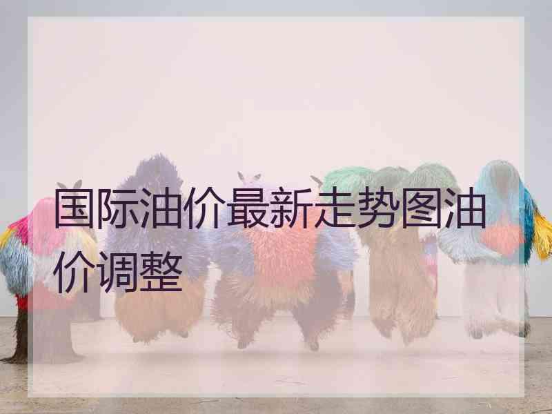 国际油价最新走势图油价调整
