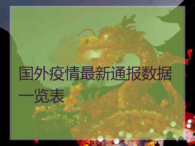 国外疫情最新通报数据一览表